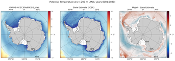 ANN Potential Temperature
