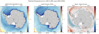JFM Potential Temperature