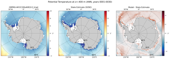 ANN Potential Temperature