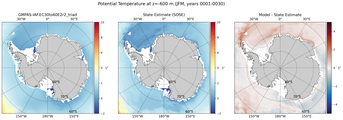 JFM Potential Temperature