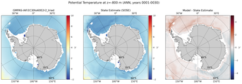 ANN Potential Temperature