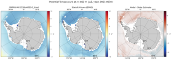 JAS Potential Temperature
