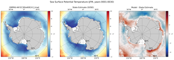 JFM Potential Temperature