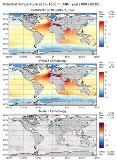 ANN Potential Temperature