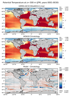 JFM Potential Temperature