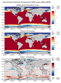 JFM Potential Temperature