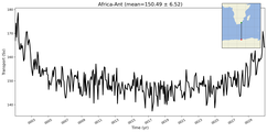Transport through the Africa-Ant Transect