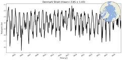 Transport through the Denmark Strait Transect