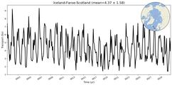 Transport through the Iceland-Faroe-Scotland Transect