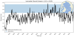 Transport through the Lancaster Sound Transect
