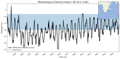 Transport through the Mozambique Channel Transect