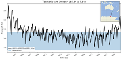 Transport through the Tasmania-Ant Transect
