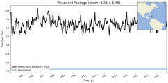 Transport through the Windward Passage Transect