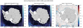 ANN Velocity Magnitude
