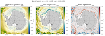 JAS Zonal Velocity