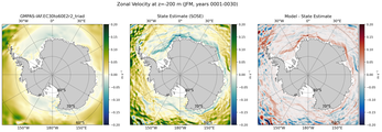 JFM Zonal Velocity