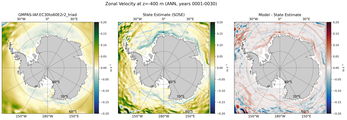 ANN Zonal Velocity