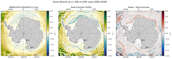 JFM Zonal Velocity
