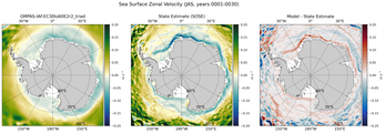 JAS Zonal Velocity