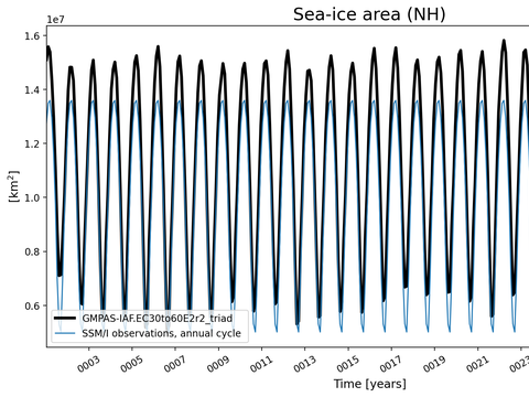Time Series
