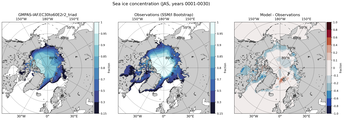 JAS Climatology Map of Northern-Hemisphere Sea-Ice Concentration. <br> Observations: SSM/I Bootstrap
