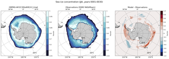 JJA Climatology Map of Southern-Hemisphere Sea-Ice Concentration. <br> Observations: SSM/I NASATeam