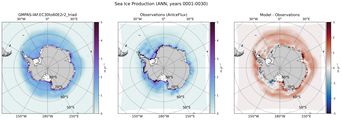 ANN ANN Climatology Map of Southern-Hemisphere Sea Ice Production