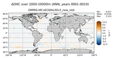 ANN Anomaly in Ocean Heat Content over 2000-10000m