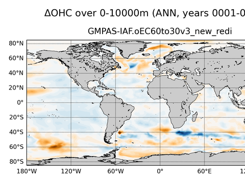 Global OHC Anomaly