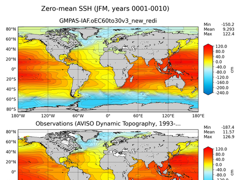 Global Sea Surface Height