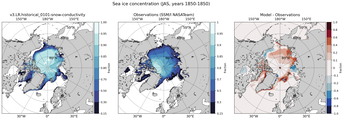 JAS Climatology Map of Northern-Hemisphere Sea-Ice Concentration. <br> Observations: SSM/I NASATeam