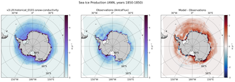 ANN ANN Climatology Map of Southern-Hemisphere Sea Ice Production