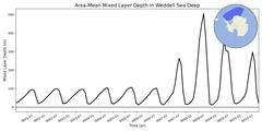 Regional Area-Mean Mixed Layer Depth in Weddell Sea Deep