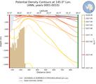 ANN Potential Density Contours at 145.0$\degree$ Lon. ANN