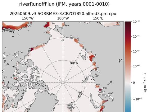 Arctic surface fluxes