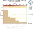 JFM Potential Density Contours from DML-RoiB-C-1996 JFM