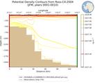 JFM Potential Density Contours from Ross-C4-2004 JFM