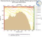 JFM Potential Density Contours from Weddell-FRISAlongFront-2018 JFM