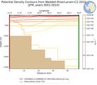 JFM Potential Density Contours from Weddell-RiiserLarsen-C2-2010 JFM