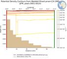 JFM Potential Density Contours from Weddell-RiiserLarsen-C4-1985 JFM