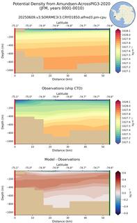 JFM Potential Density from Amundsen-AcrossPIG3-2020 JFM