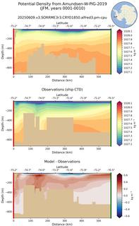JFM Potential Density from Amundsen-W-PIG-2019 JFM