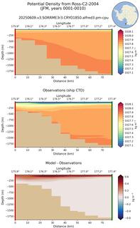 JFM Potential Density from Ross-C2-2004 JFM