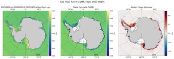 JFM Salinity