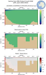 JFM Salinity from DML-Fimbul-C-Lon0-2008 JFM