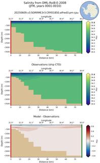 JFM Salinity from DML-RoiB-E-2008 JFM