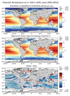 JFM Model potential temperature compared with Argo observations