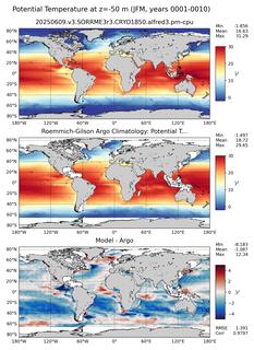 JFM Model potential temperature compared with Argo observations