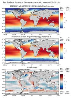 ANN Model potential temperature compared with Argo observations