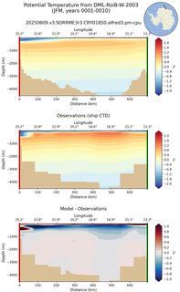 JFM Potential Temperature from DML-RoiB-W-2003 JFM